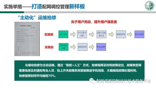 國(guó)網(wǎng)吉林公司配網(wǎng)調(diào)度技術(shù)支持系統(tǒng)建設(shè)情況報(bào)告動(dòng)漫設(shè)計(jì)